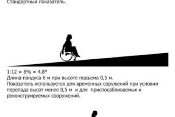 Kraken ссылка зеркало рабочее
