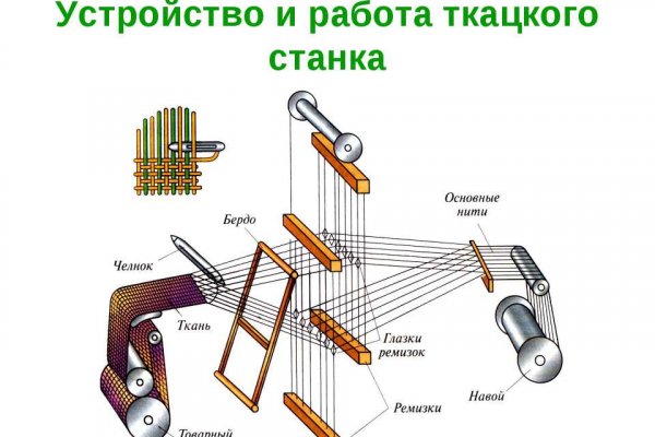 Кракен onoin